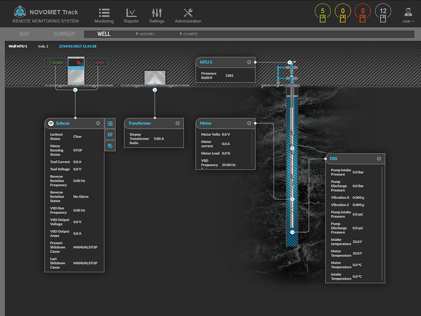 Track remote monitoring and control main screen use for intelligent well control